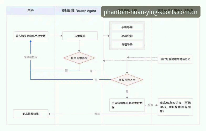 幻影体育平台完整指南：从注册到高階数据应用的全流程解析